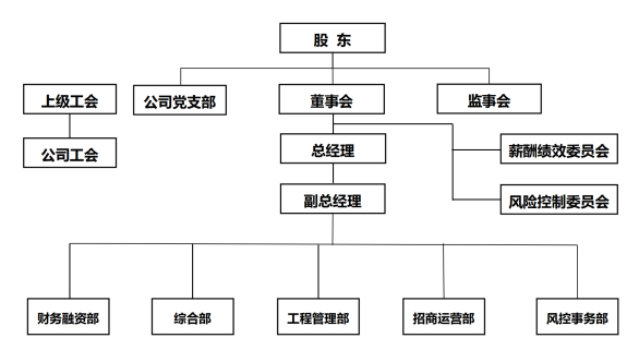 組織架構圖.png